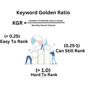 KGR Keyword Research